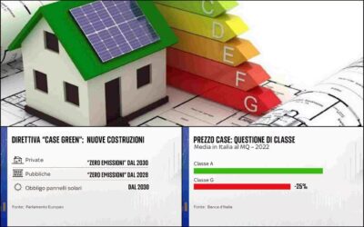 Direttiva Case Green: tutto quello che c’è da sapere per il tuo immobile